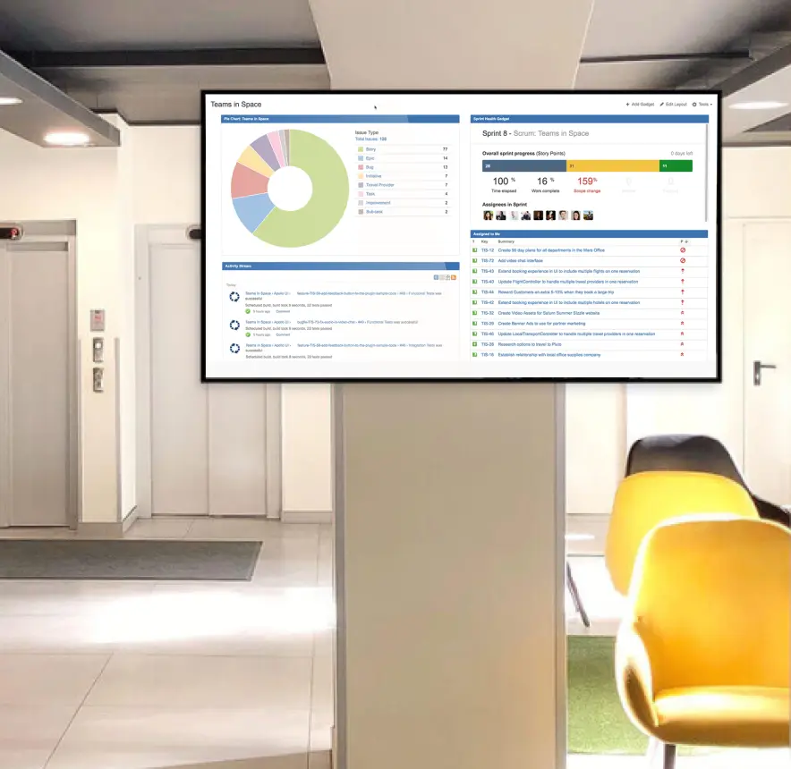 A Jira dashboard is displayed on a TV screen in an office