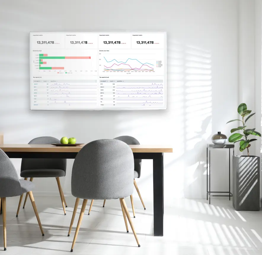 A Splunk dashboard tracking customer support conversations is displayed on a TV screen in a meeting room. There is a table, chairs, and plant.