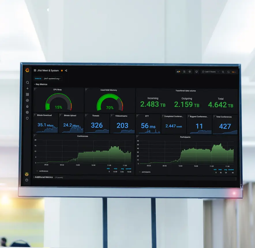 A Grafana dashboard is displayed on a TV screen in an office