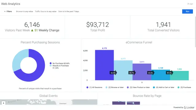 Dashboards & Reports